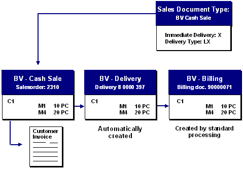 This graphic is explained in the accompanying text