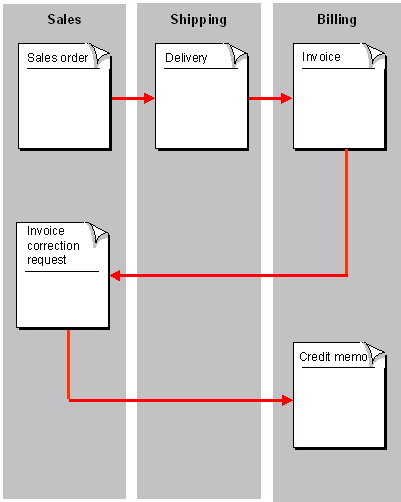 This graphic is explained in the accompanying text