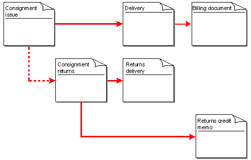 This graphic is explained in the accompanying text