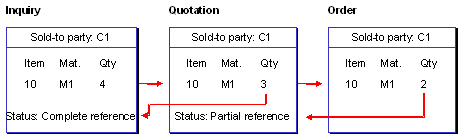 This graphic is explained in the accompanying text