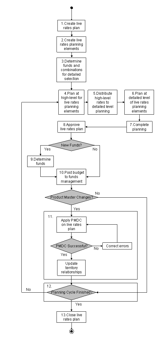 This graphic is explained in the accompanying text.