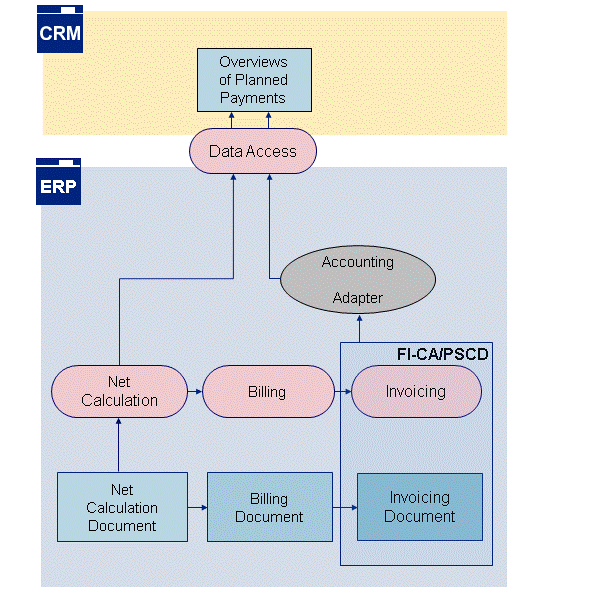 This graphic is explained in the accompanying text.
