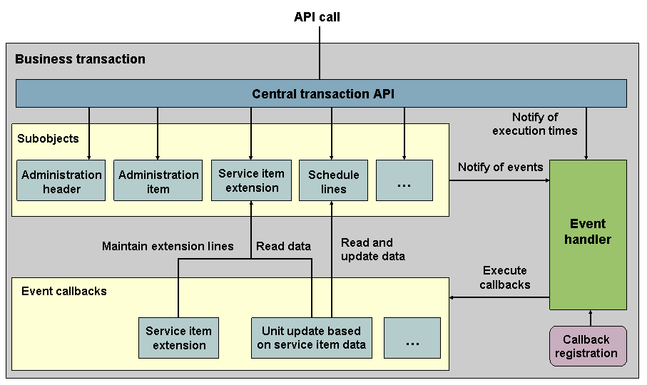 This graphic is explained in the accompanying text.