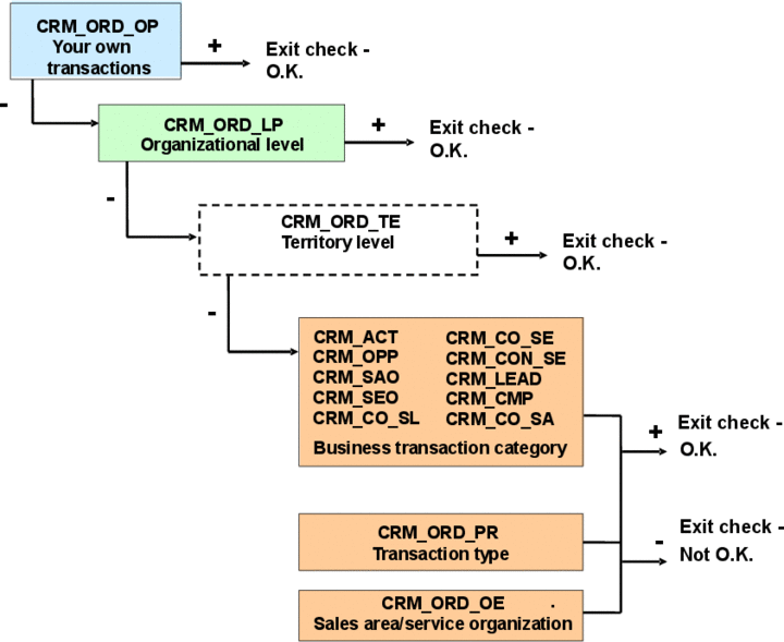 This graphic is explained in the accompanying text.