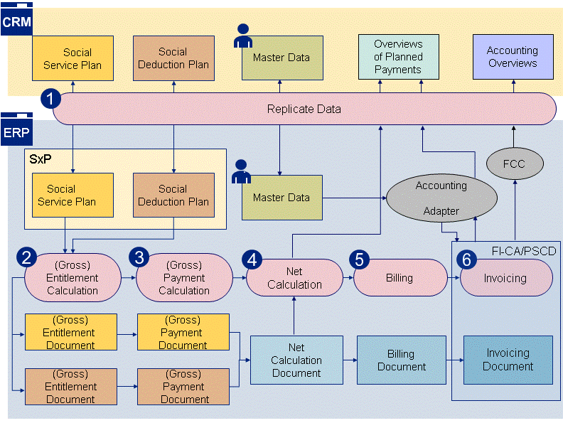 This graphic is explained in the accompanying text.