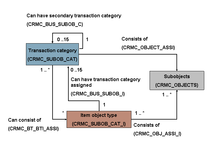 This graphic is explained in the accompanying text.