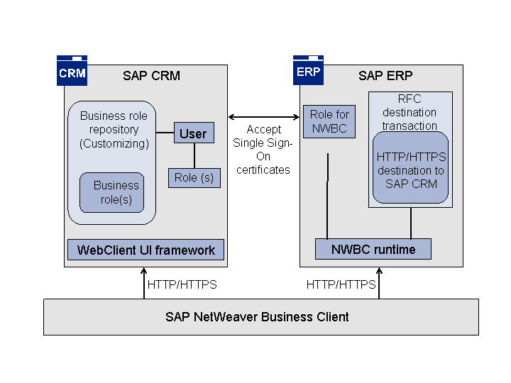 This graphic is explained in the accompanying text.
