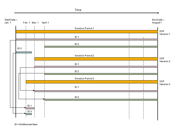 This graphic is explained in the accompanying text.