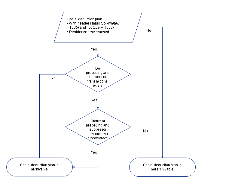 This graphic is explained in the accompanying text.