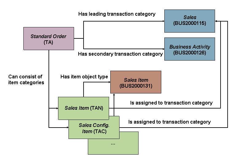 This graphic is explained in the accompanying text.