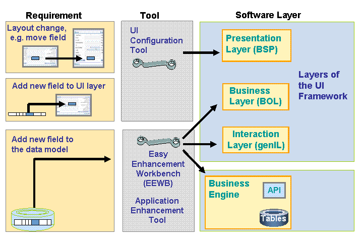 This graphic is explained in the accompanying text.
