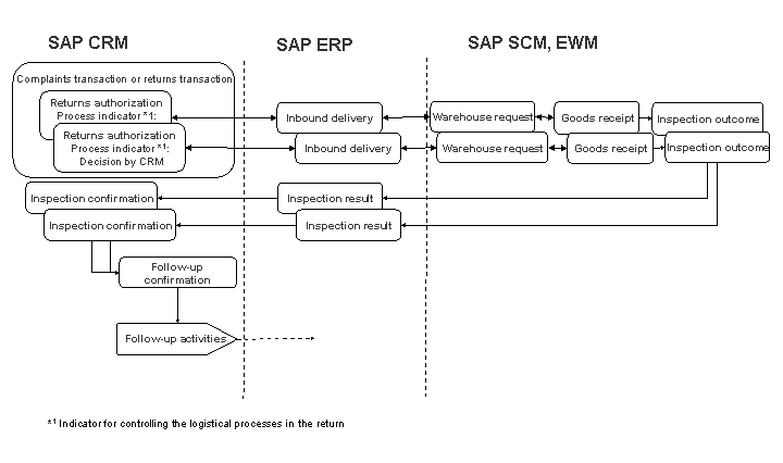 This graphic is explained in the accompanying text.