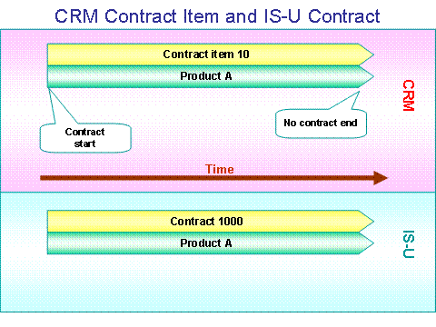 This graphic is explained in the accompanying text