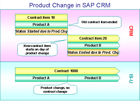 This graphic is explained in the accompanying text