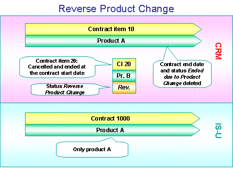 This graphic is explained in the accompanying text