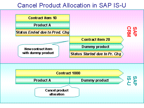 This graphic is explained in the accompanying text