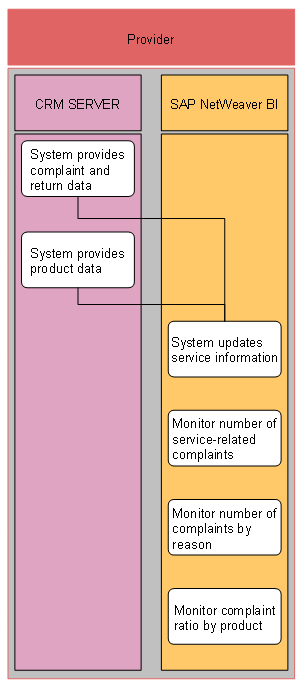 This graphic is explained in the accompanying text