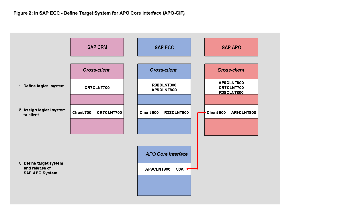 This graphic is explained in the accompanying text.
