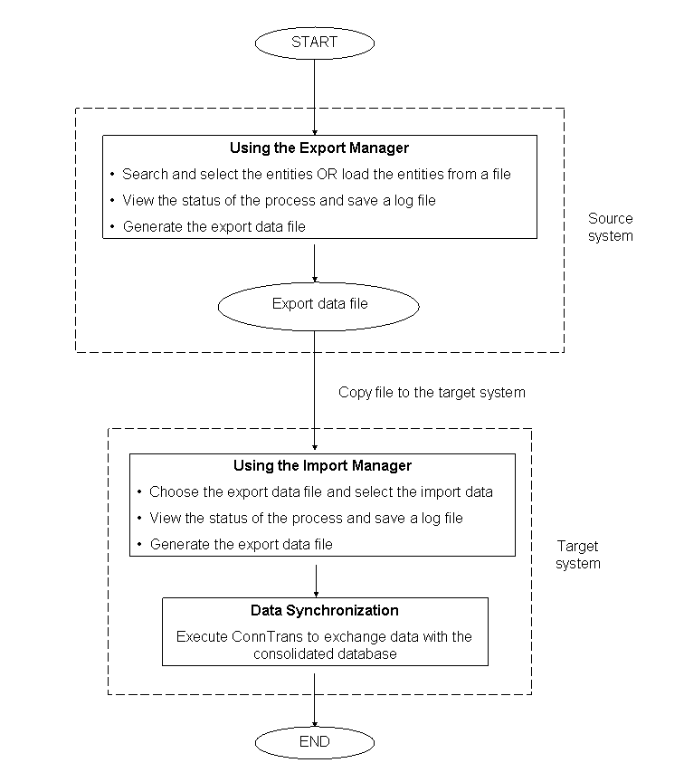 This graphic is explained in the accompanying text.