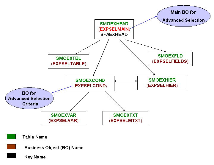 This graphic is explained in the accompanying text.