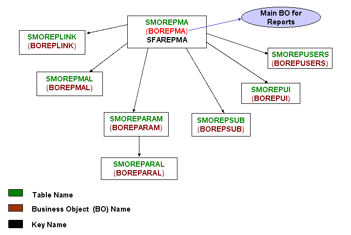 This graphic is explained in the accompanying text.