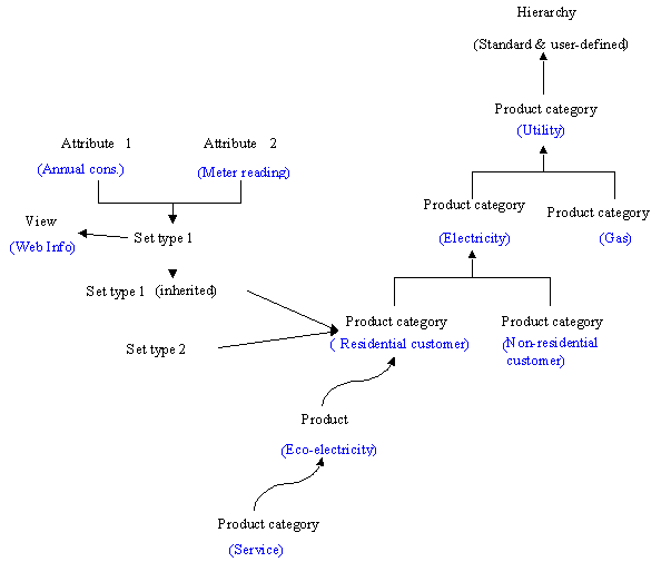 This graphic is explained in the accompanying text