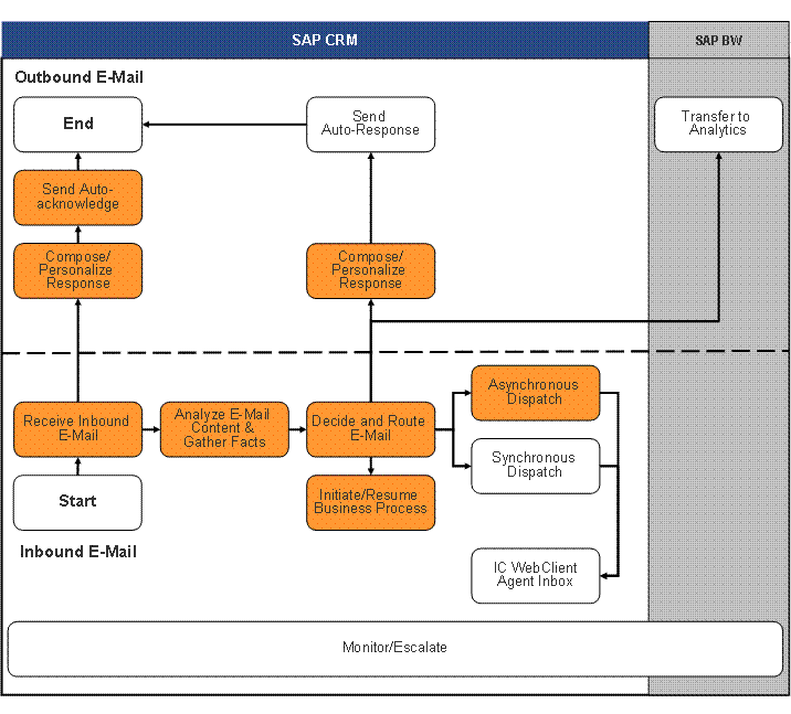 This graphic is explained in the accompanying text