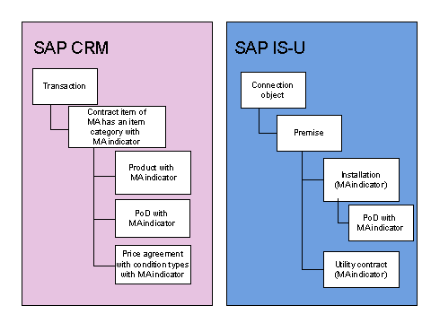 This graphic is explained in the accompanying text
