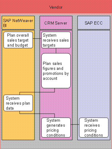 This graphic is explained in the accompanying text