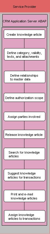 This graphic is explained in the accompanying text.