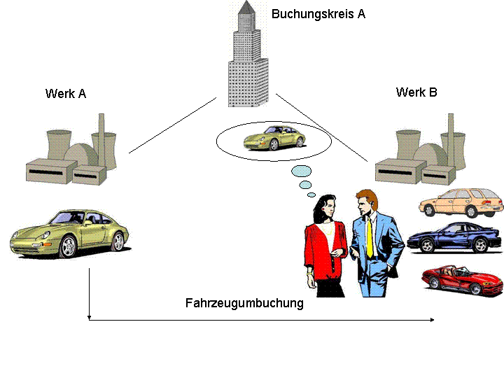 Die Abbildung wird im Begleittext erläutert.