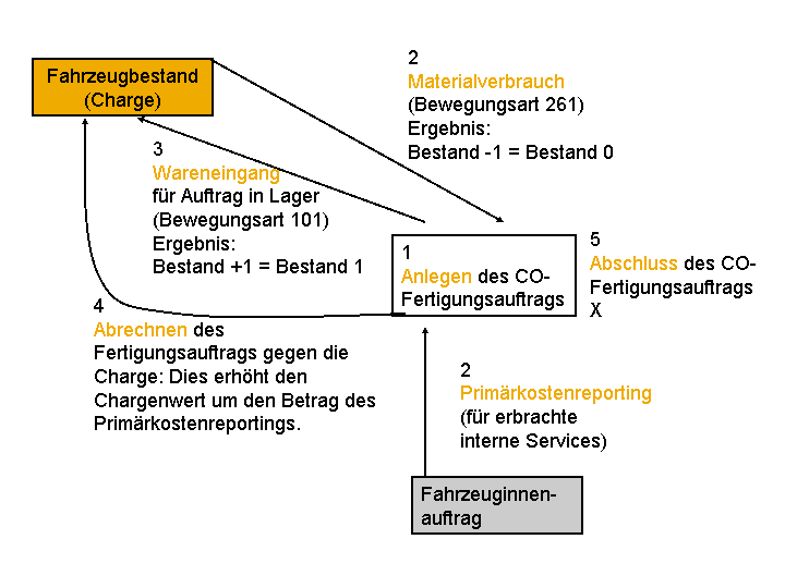 Die Abbildung wird im Begleittext erläutert.