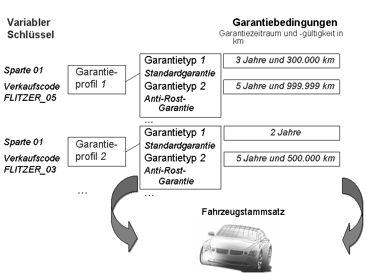 Die Abbildung wird im Begleittext erläutert. Die Abbildung wird im Begleittext erläutert.