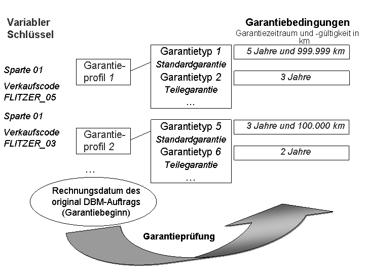 Die Abbildung wird im Begleittext erläutert. Die Abbildung wird im Begleittext erläutert.