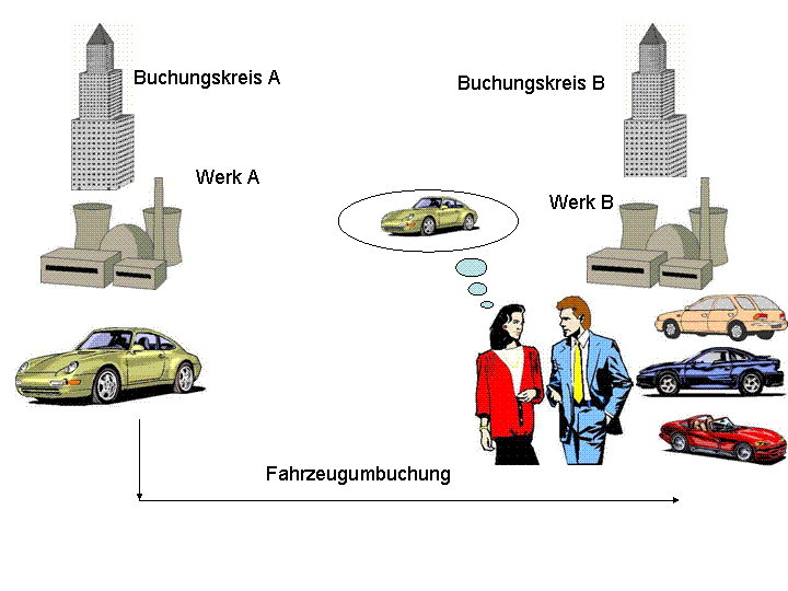 Die Abbildung wird im Begleittext erläutert.