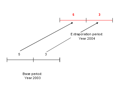 This graphic is explained in the accompanying text.