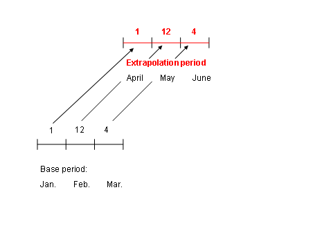 This graphic is explained in the accompanying text.