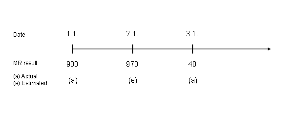 This graphic is explained in the accompanying text.