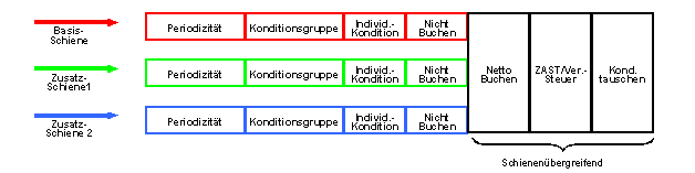 Diese Grafik wird im zugeh&ouml;rigen Text erkl&auml;rt