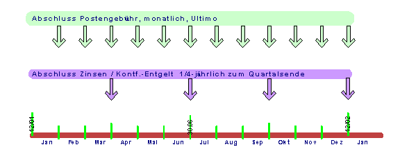 Diese Grafik wird im zugeh&ouml;rigen Text erkl&auml;rt