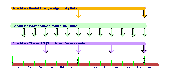 Diese Grafik wird im zugeh&ouml;rigen Text erkl&auml;rt