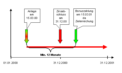 Diese Grafik wird im zugeh&ouml;rigen Text erkl&auml;rt