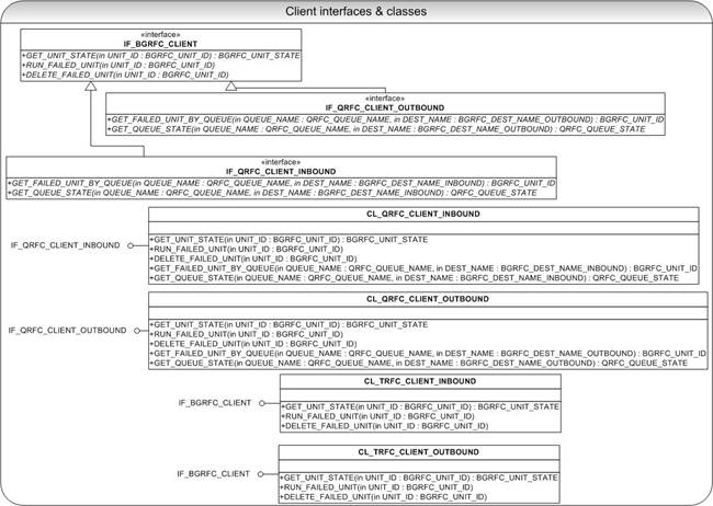 Diese Grafik wird im zugeh&ouml;rigen Text erkl&auml;rt