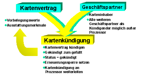 Diese Grafik wird im zugehörigen Text erklärt