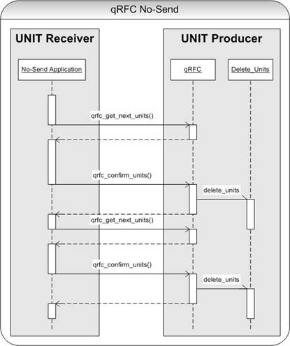 Diese Grafik wird im zugeh&ouml;rigen Text erkl&auml;rt