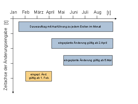 Diese Grafik wird im zugeh&ouml;rigen Text erkl&auml;rt