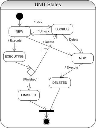 Diese Grafik wird im zugeh&ouml;rigen Text erkl&auml;rt