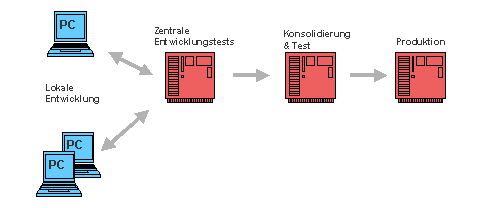 Diese Grafik wird im zugeh&ouml;rigen Text erkl&auml;rt
