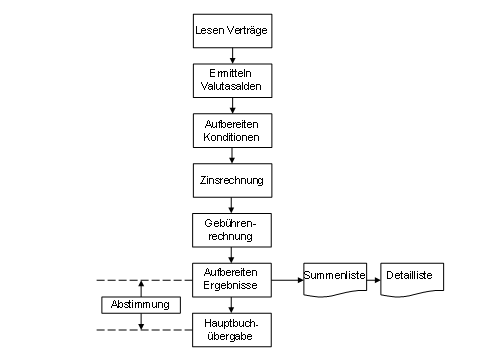 Diese Grafik wird im zugehörigen Text erklärt