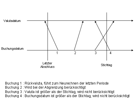 Diese Grafik wird im zugehörigen Text erklärt